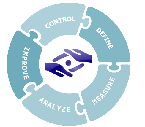 DMAIC improvement cycle